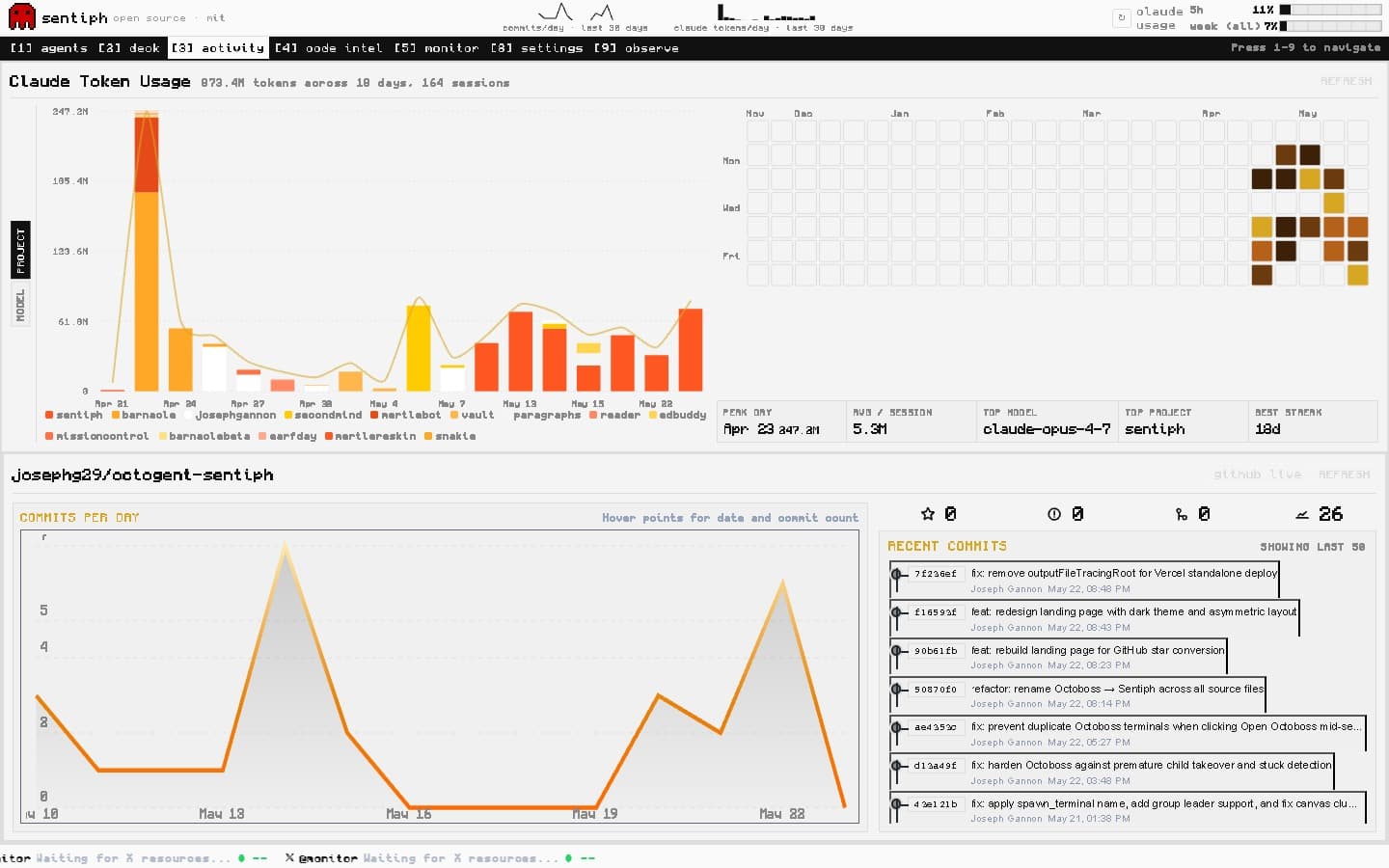 Sentiph activity view — Claude token usage charts and GitHub commit metrics