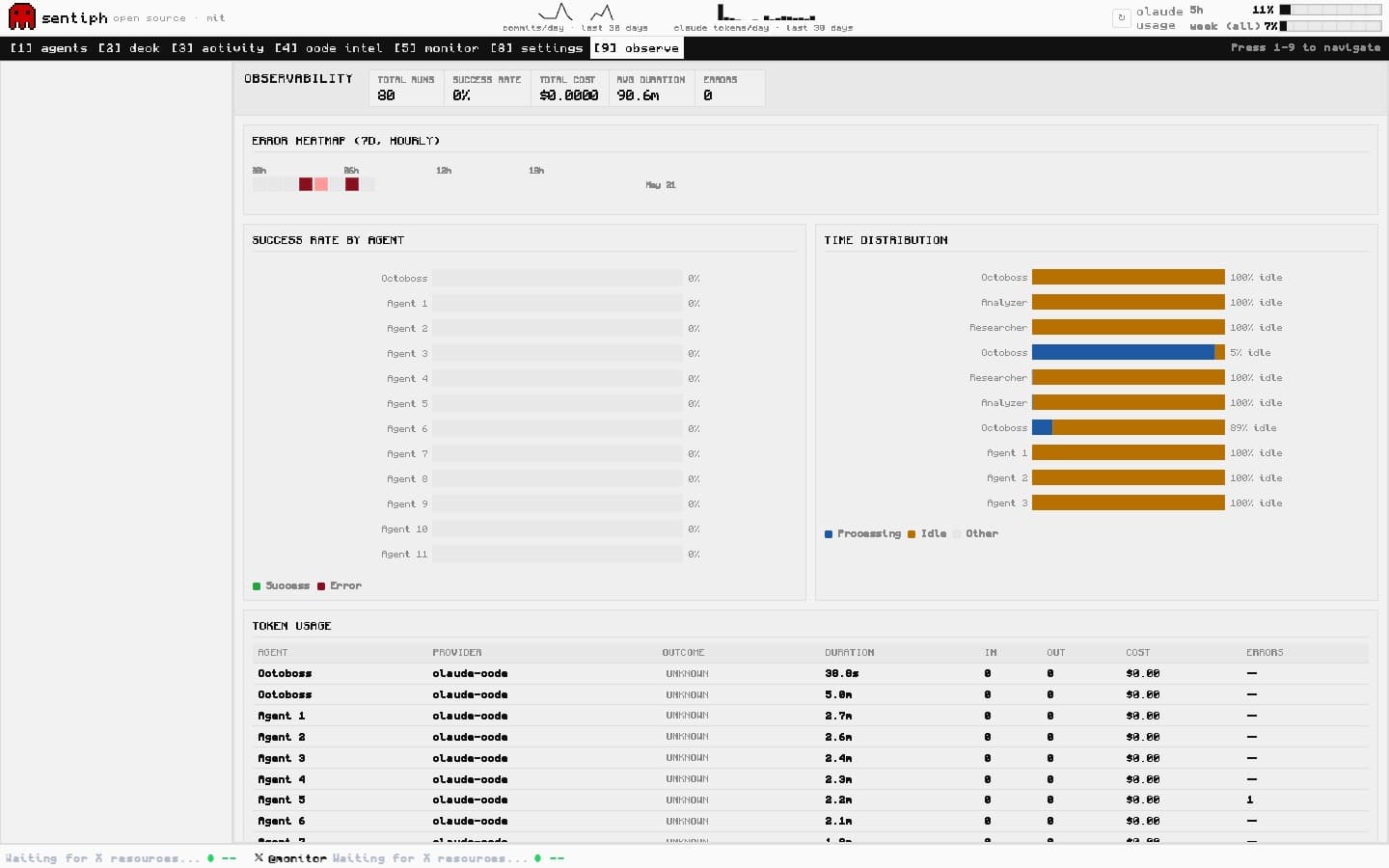 Sentiph observe dashboard — per-agent success rates, time distribution, and token usage table